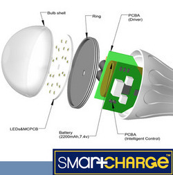 Smartcharge