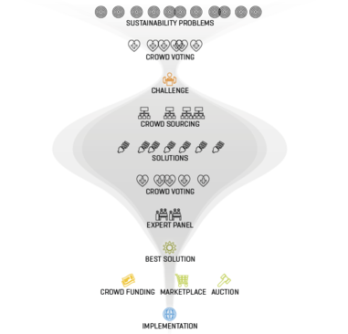 sustainabilitymaker.org