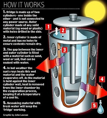 Eco fridge