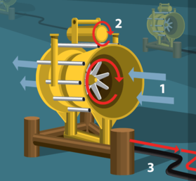 Tidal energy explained